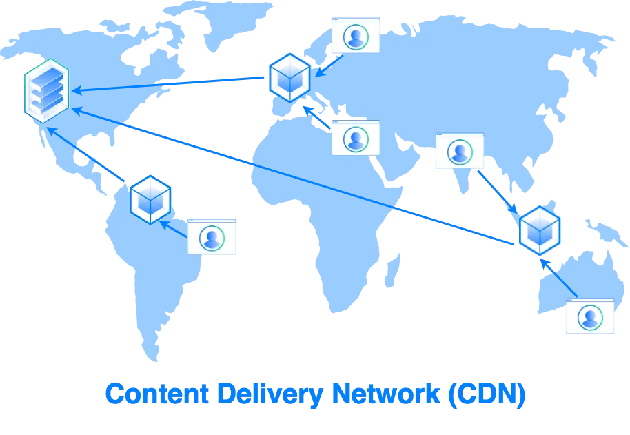 MANAGING CONTENT DELIVERY.